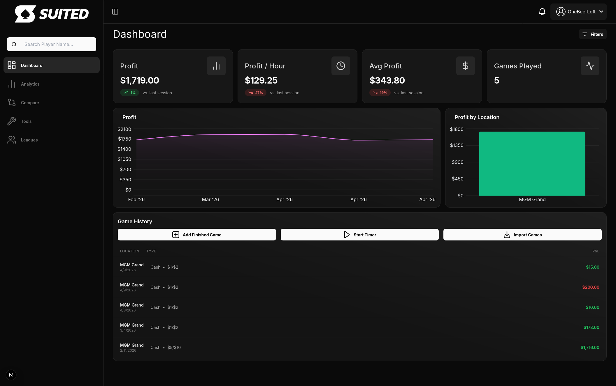 Suited Dashboard